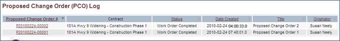 CO enhancement - PCO log