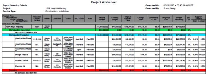 project_worksheet2