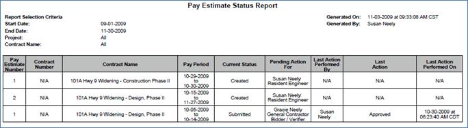 PE Status Report output.gif