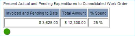 reporting contract summary table .gif