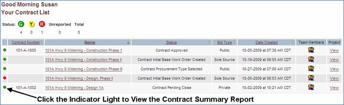 Contract summary report access.gif